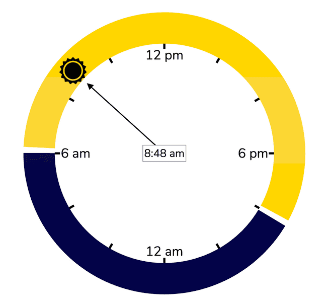 Sun Clock Circle